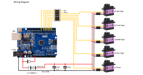 Robot Hand Circuit Diagram